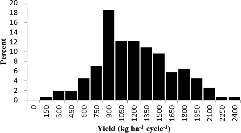 Fig. 7