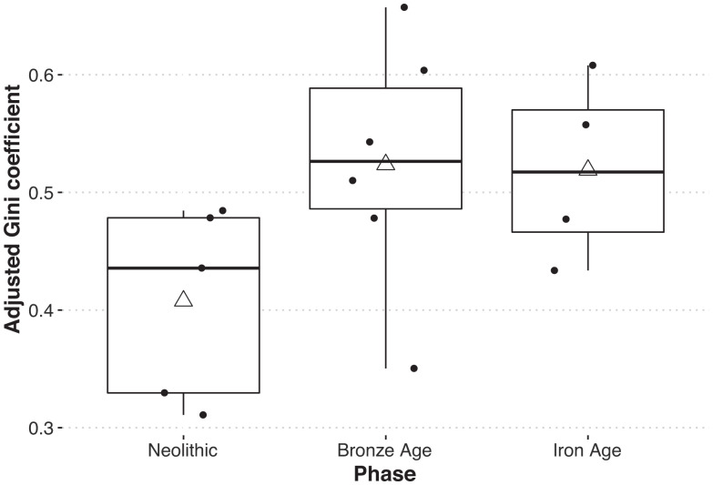 Fig. 3.