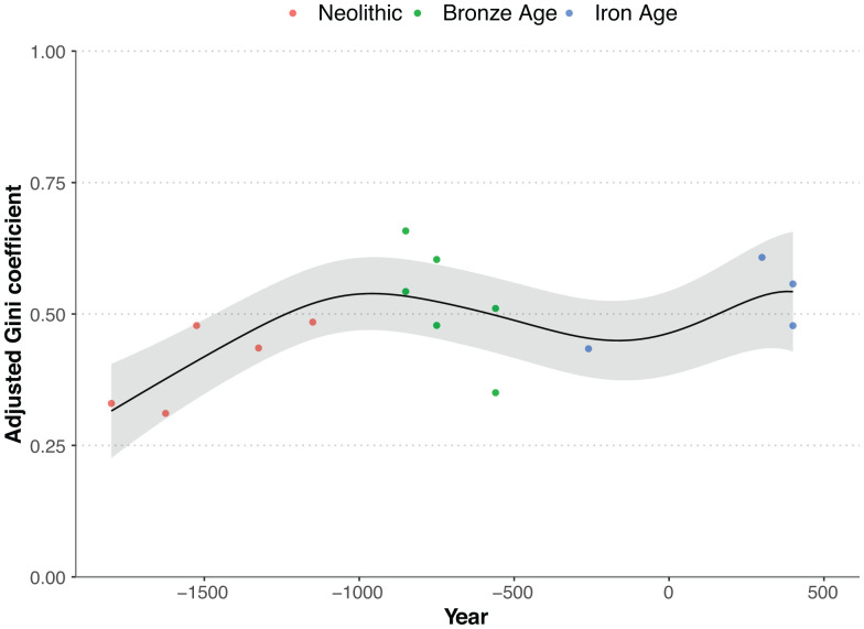 Fig. 2.