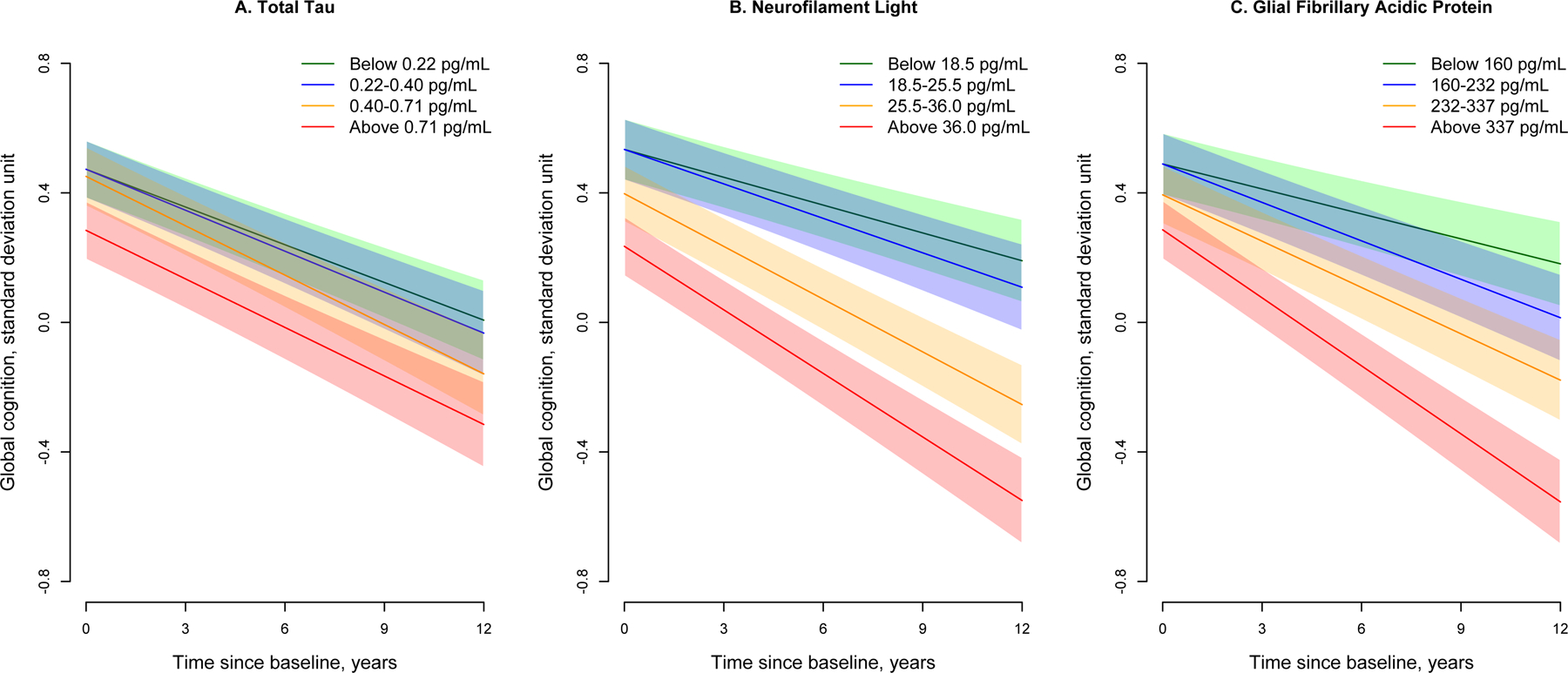 Figure 3: