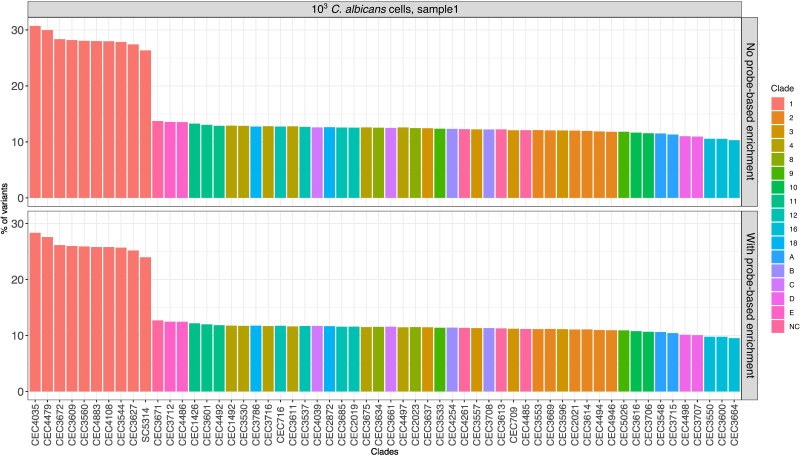 Figure 4