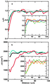 Fig 2.