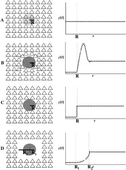 Fig 3.