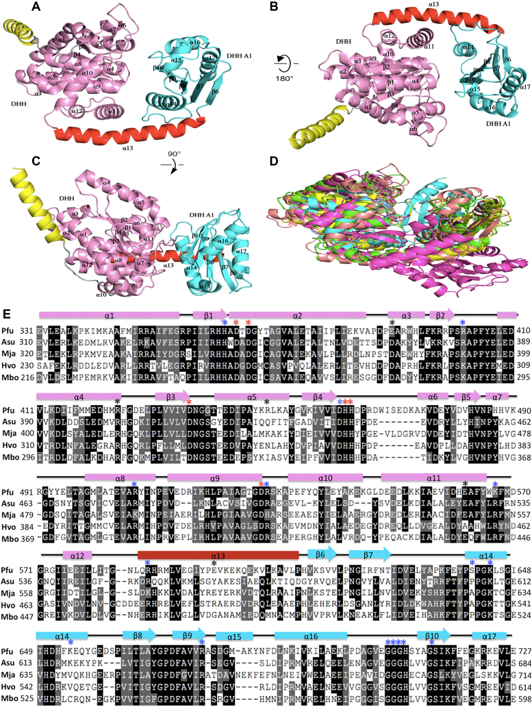 Figure 4.