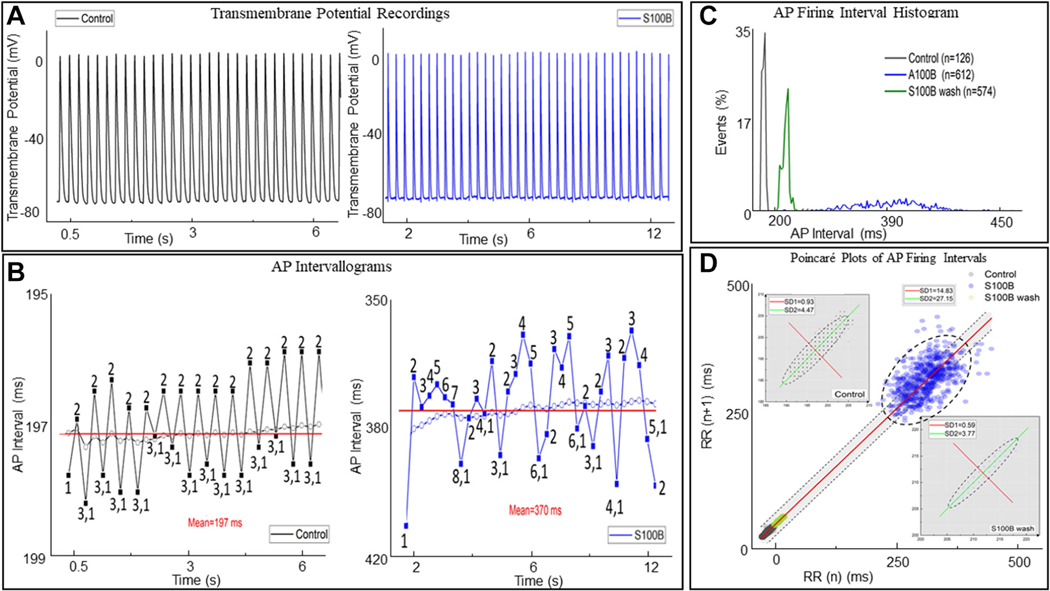 FIGURE 15