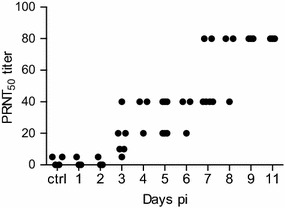 Figure 6