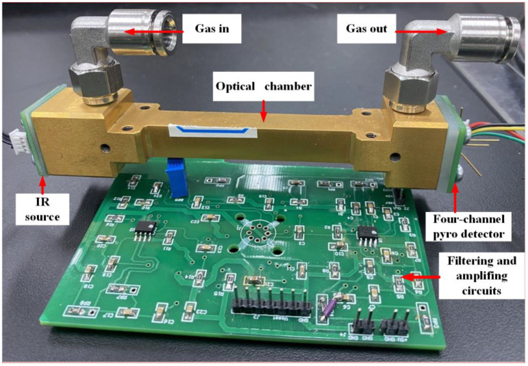 Figure 3