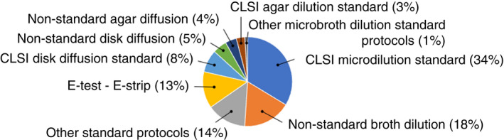 FIGURE 1