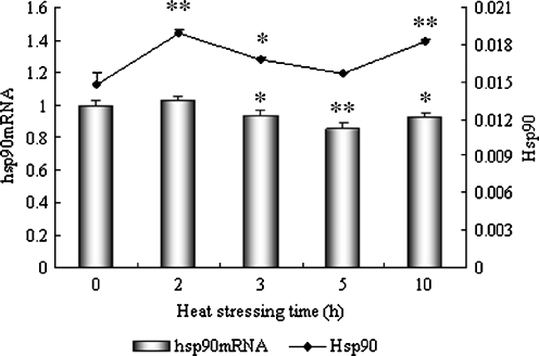 Fig. 3