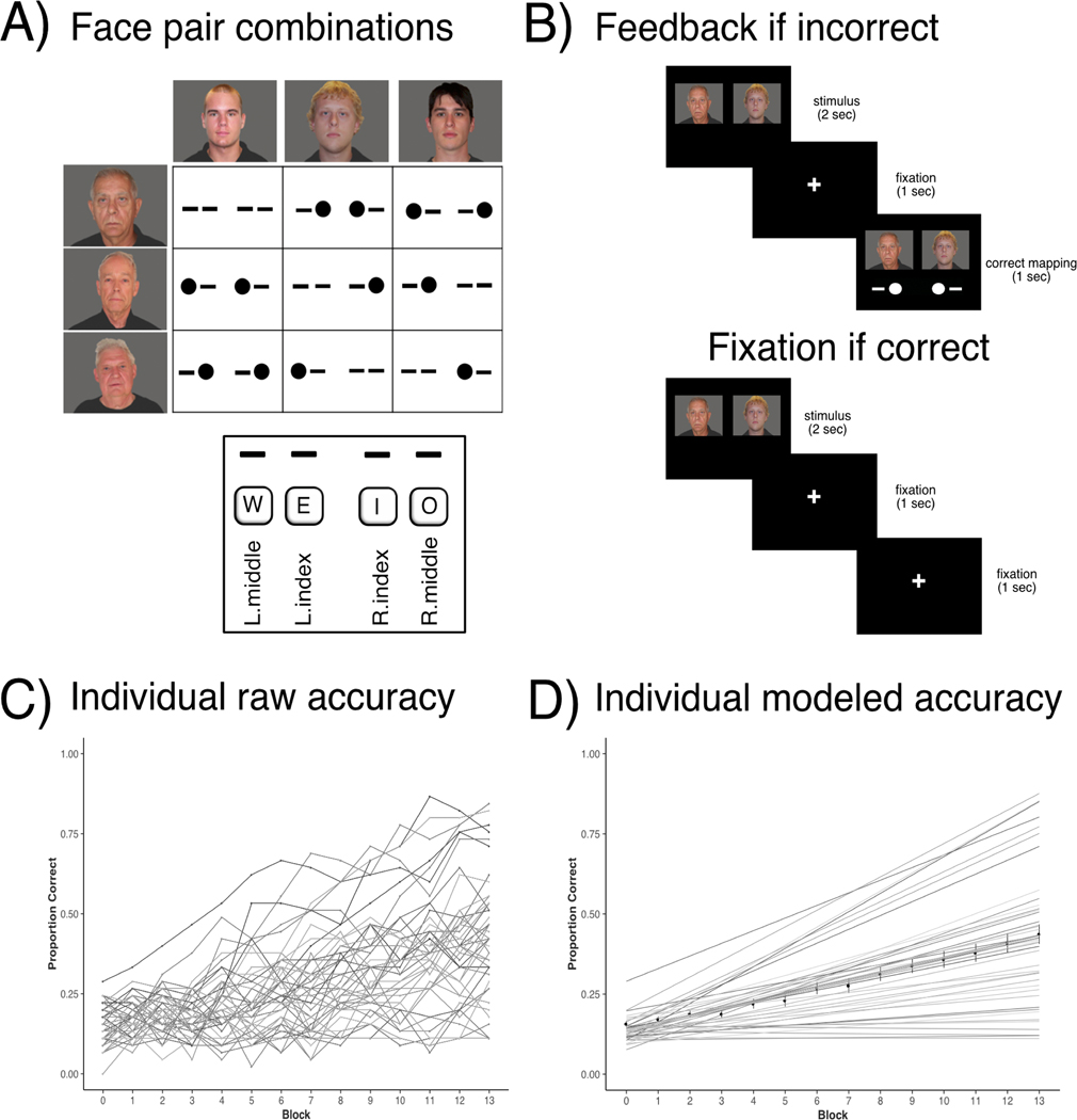 Figure 1: