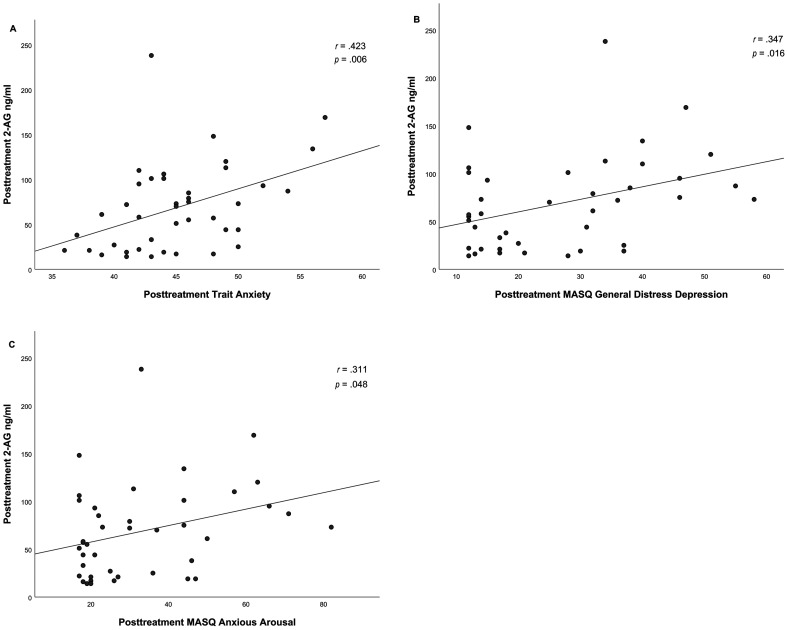 Figure 4.