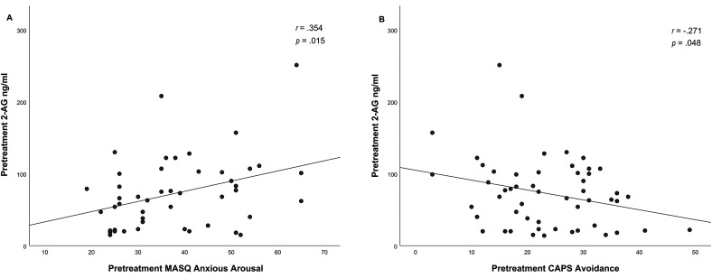 Figure 3.