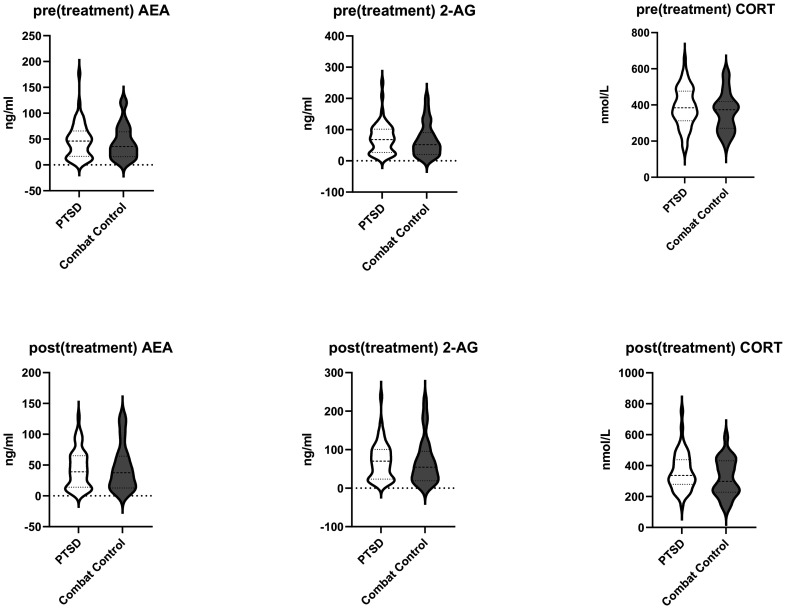 Figure 1.