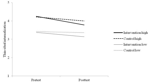 Figure 1a