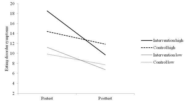 Figure 1b