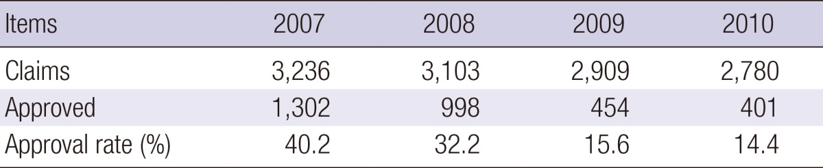 graphic file with name jkms-29-S12-i004.jpg