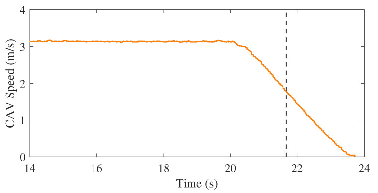 Figure 23