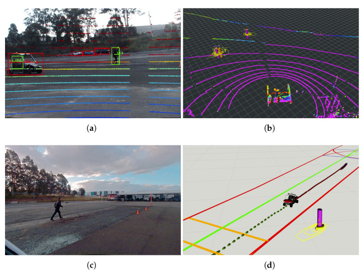 Figure 21