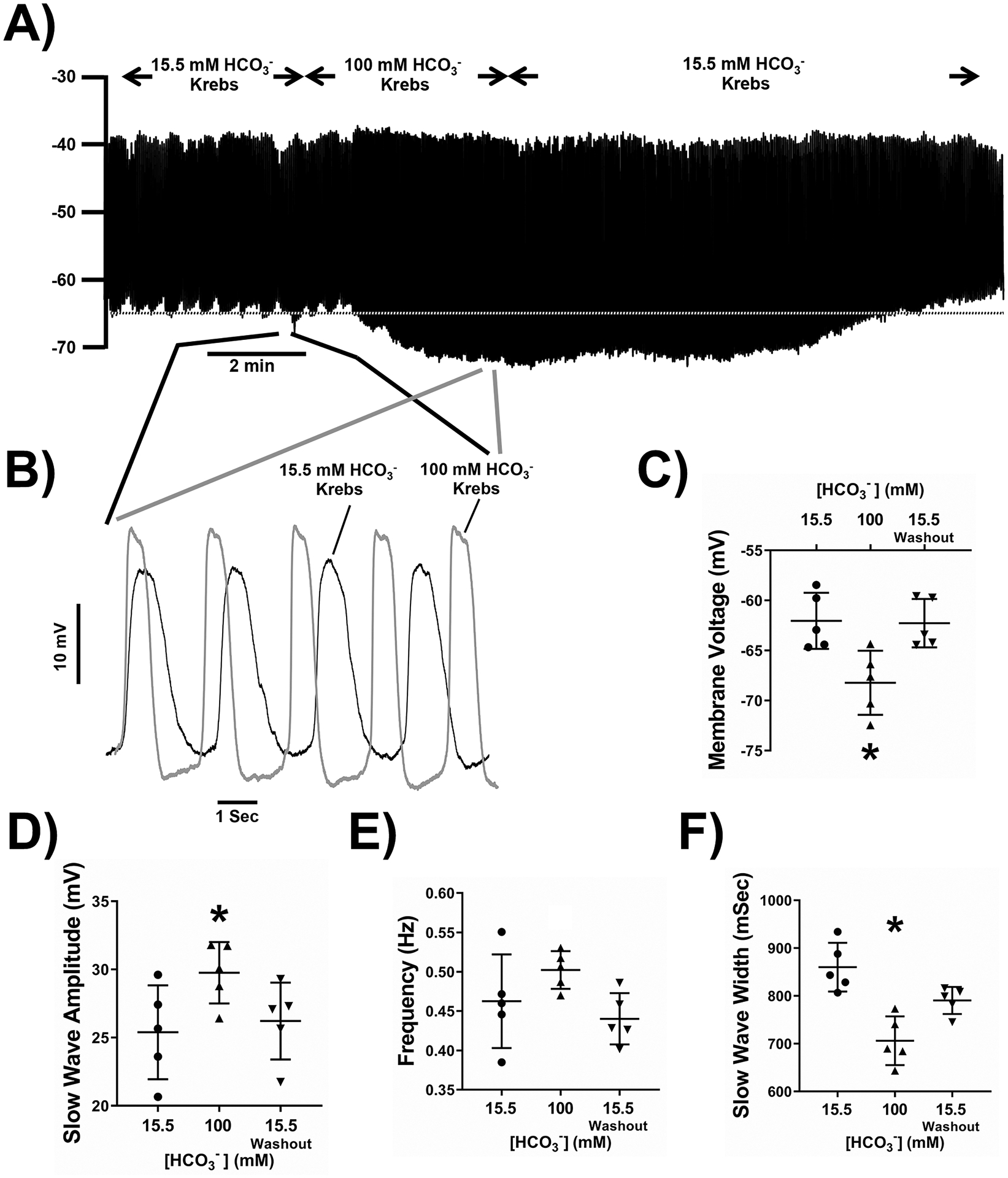 Figure 3: