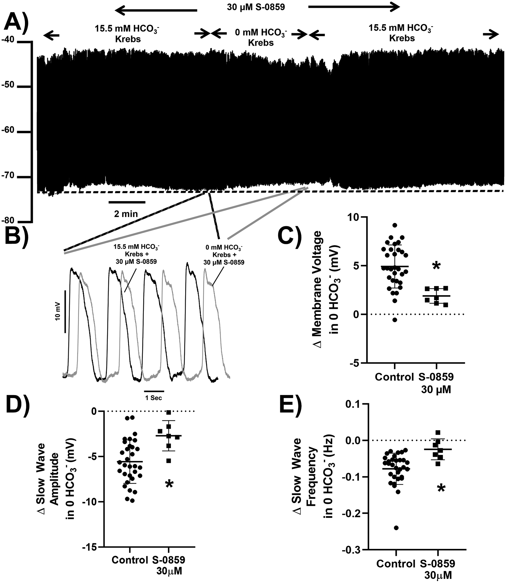 Figure 6: