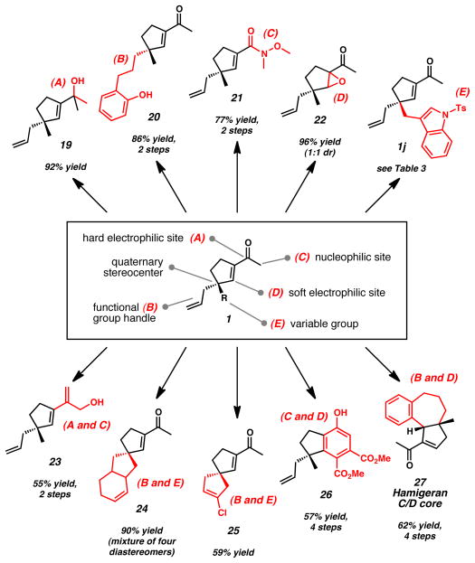 Scheme 3