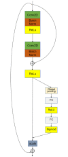 Fig 7