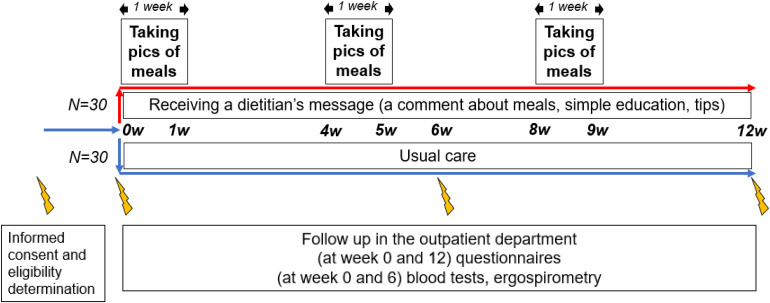 Figure 2.