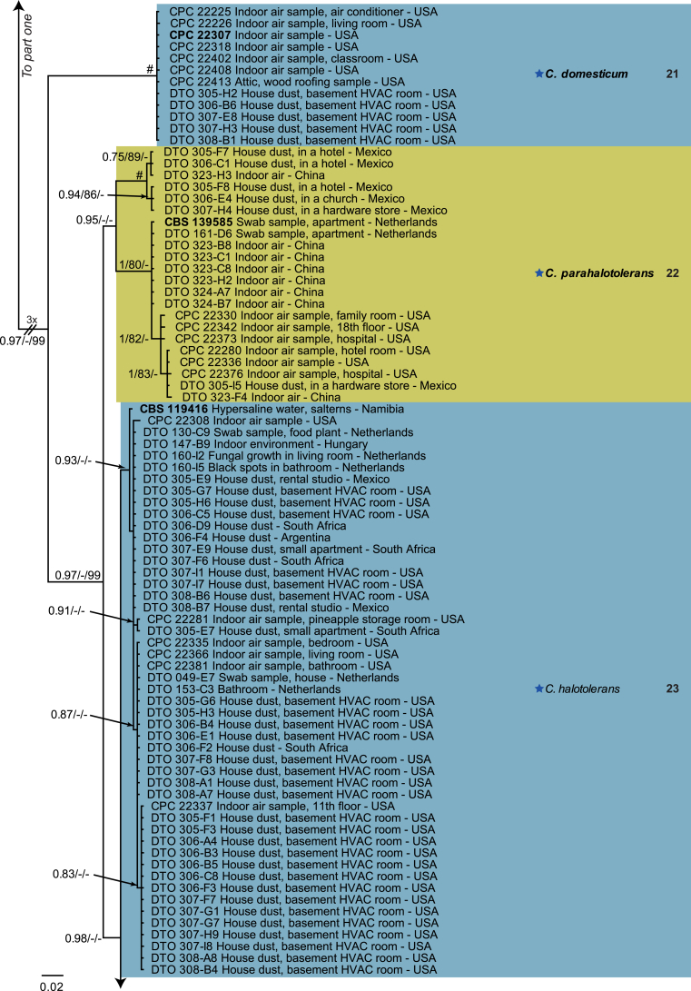 Fig. 3