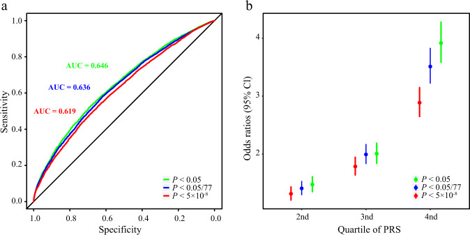 Fig. 6