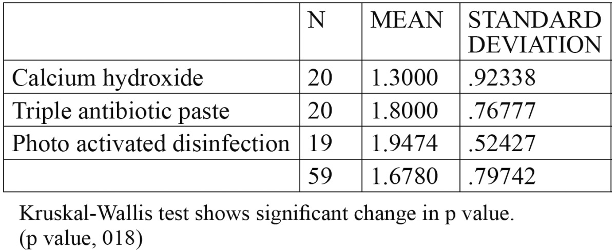 graphic file with name jced-6-e230-t003.jpg