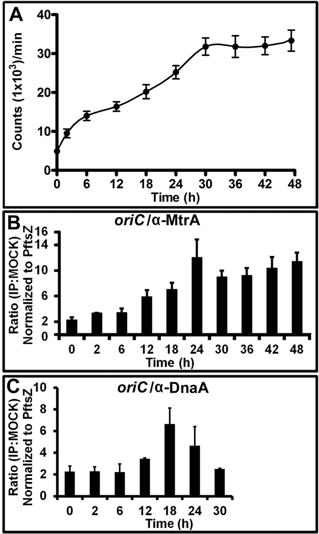 Fig. 5