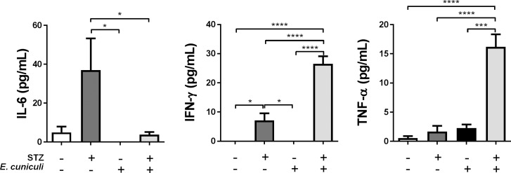 Fig 9