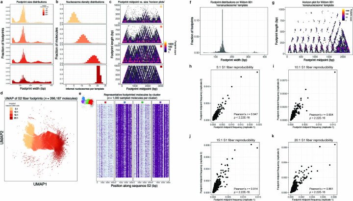 Extended Data Fig. 2