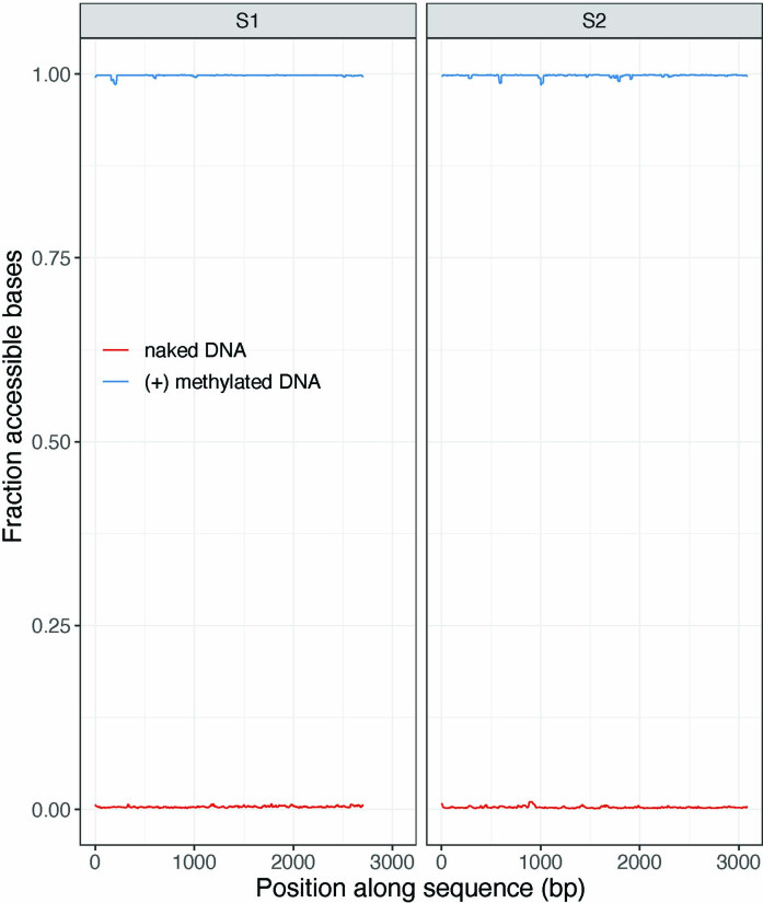 Extended Data Fig. 7