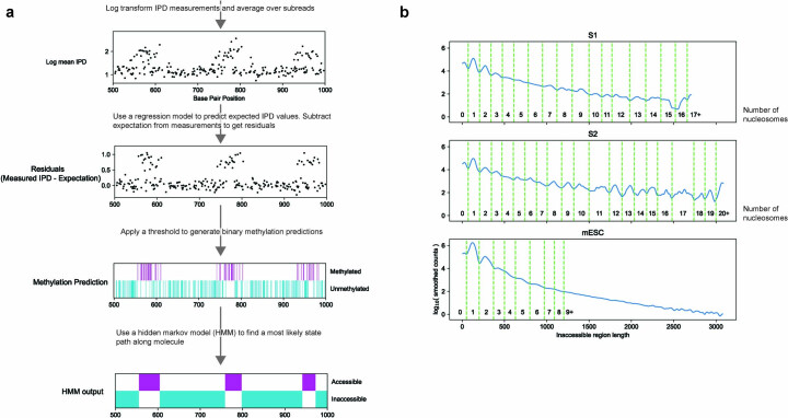 Extended Data Fig. 6