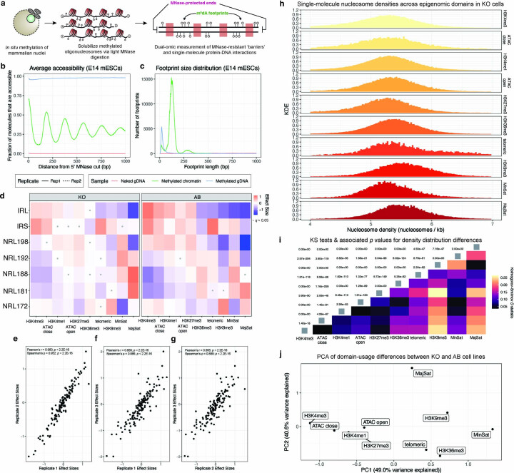 Extended Data Fig. 1