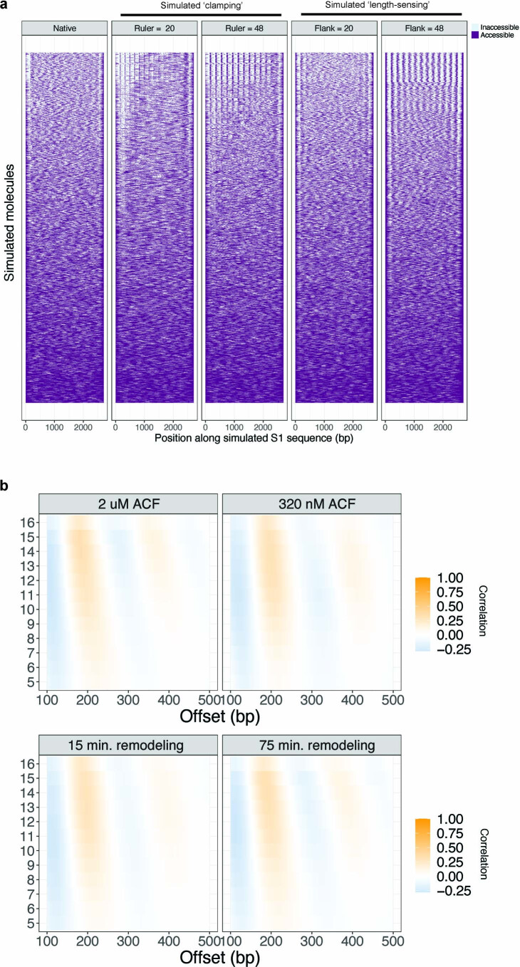 Extended Data Fig. 4