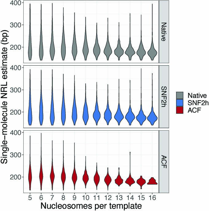 Extended Data Fig. 5