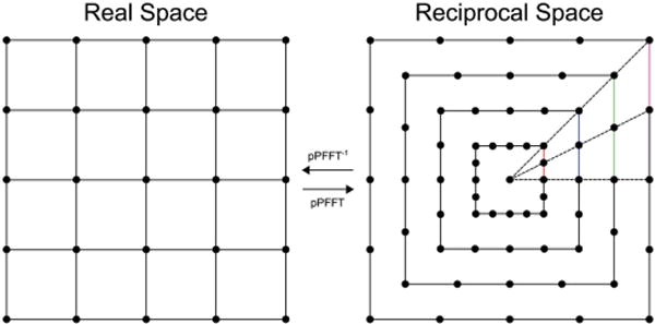 Figure 8