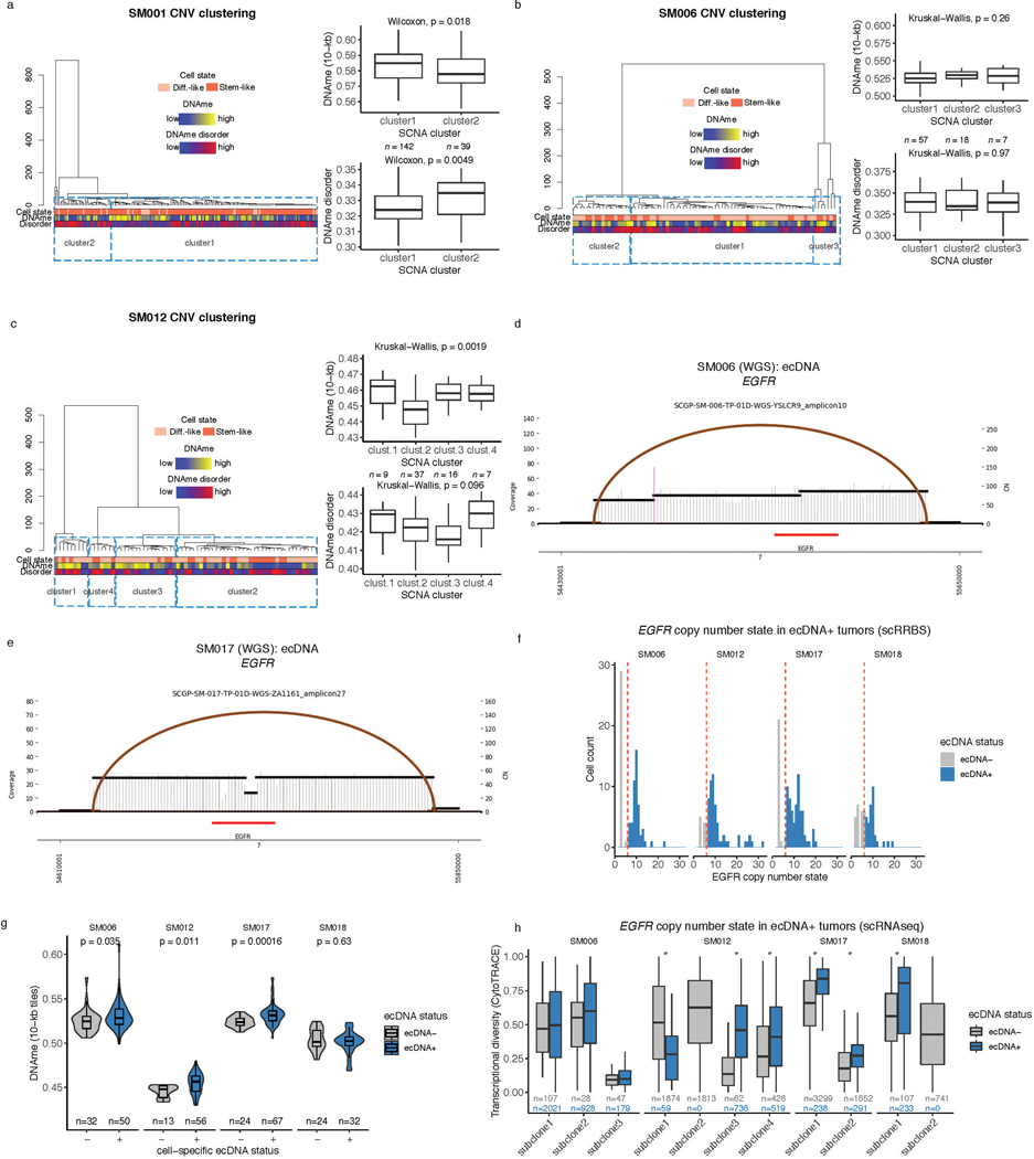 Extended Data Fig. 10.