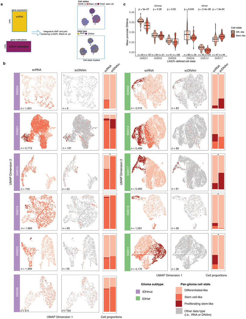 Extended Data Fig. 7.