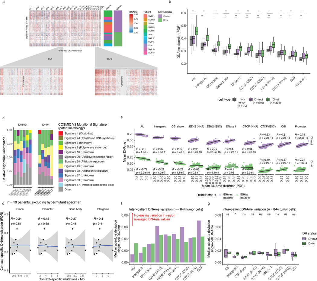 Extended Data Fig. 4.