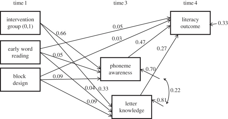 Figure 1.