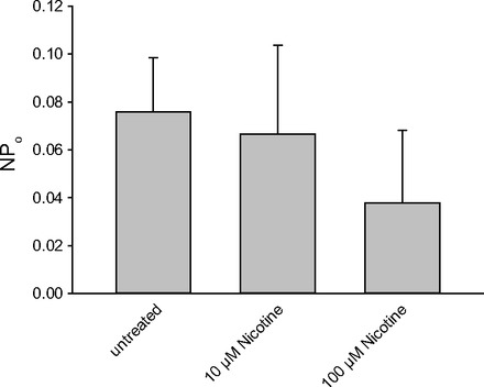 Fig. 4.