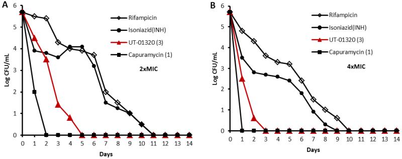 Figure 4