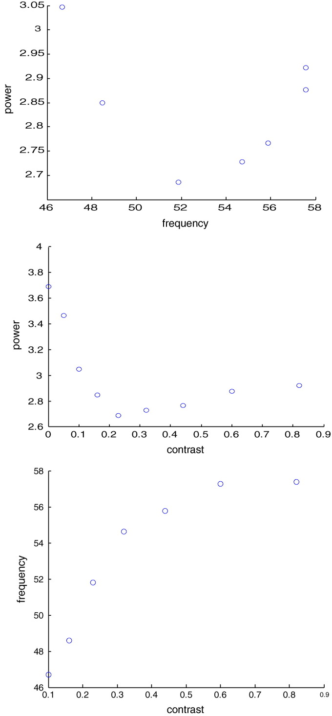 Fig. 3