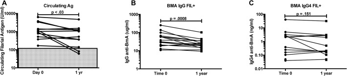 Fig 5