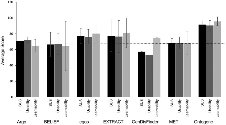 Figure 4.