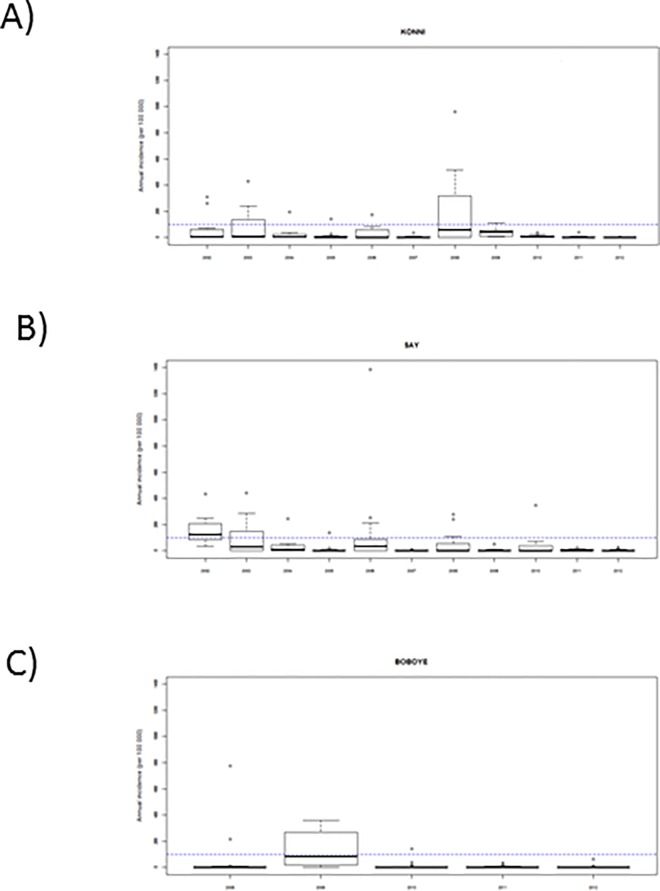 Fig 1