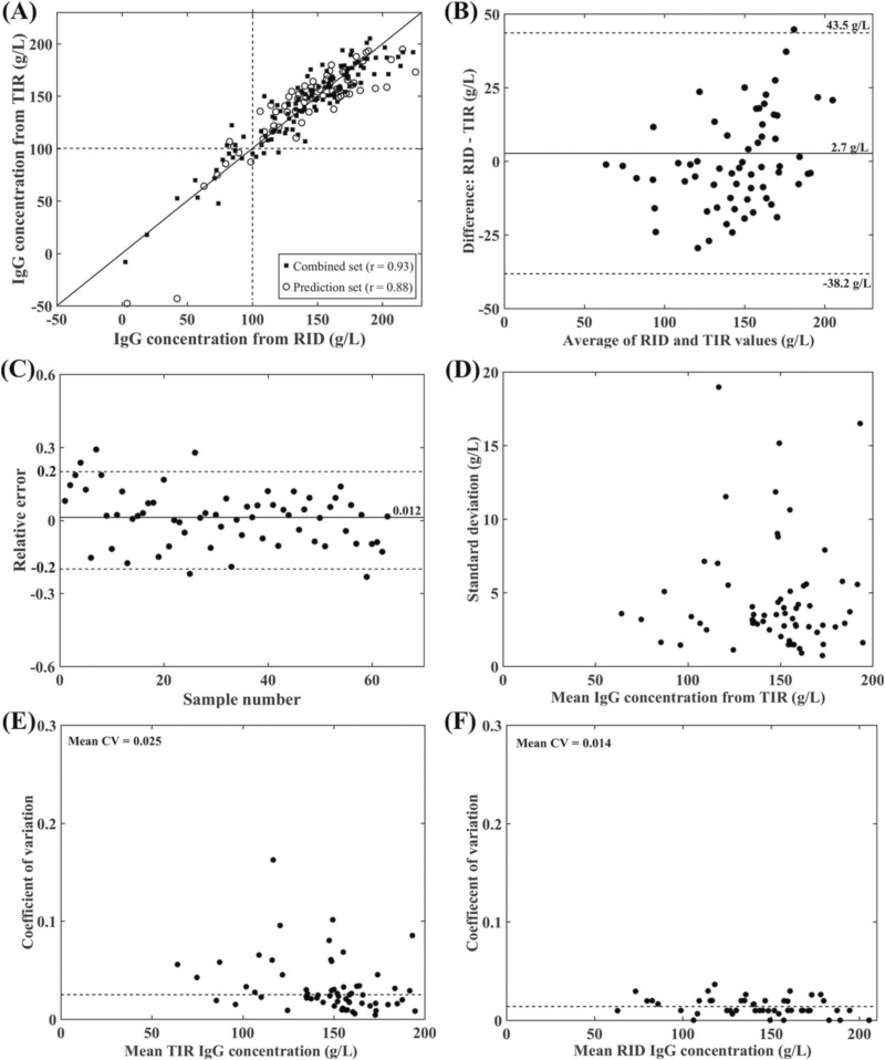 Figure 3.